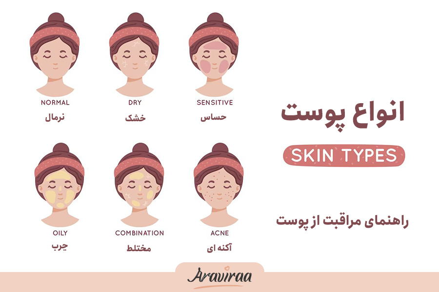 راهنمای مراقبت از انواع پوست